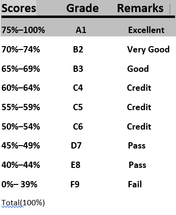 grading